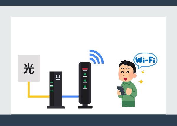 光コンセントとONUとWiFiルーターを接続して、WiFiを利用する男性