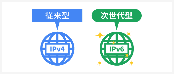 IPv4は従来型で、IPv6は次世代型