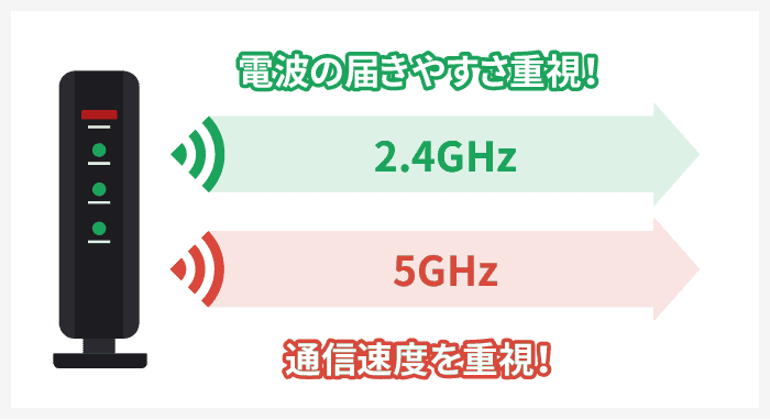 WiFiで使える2種類の周波数帯（2.4GHzと5GHz）