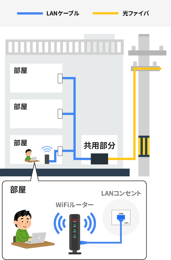 LANコンセント（LANケーブルの差し込み口）内部の仕組み（マンション編：LAN配線方式）