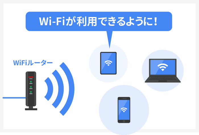 WiFiルーターを使えばWiFiが利用できるようになる