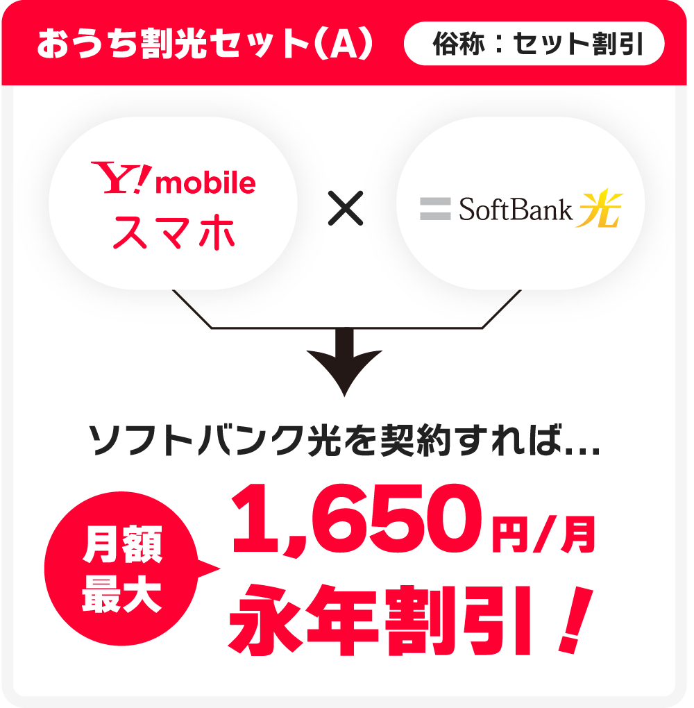 【おうち割光セット（A）】Y!mobileスマホ ×