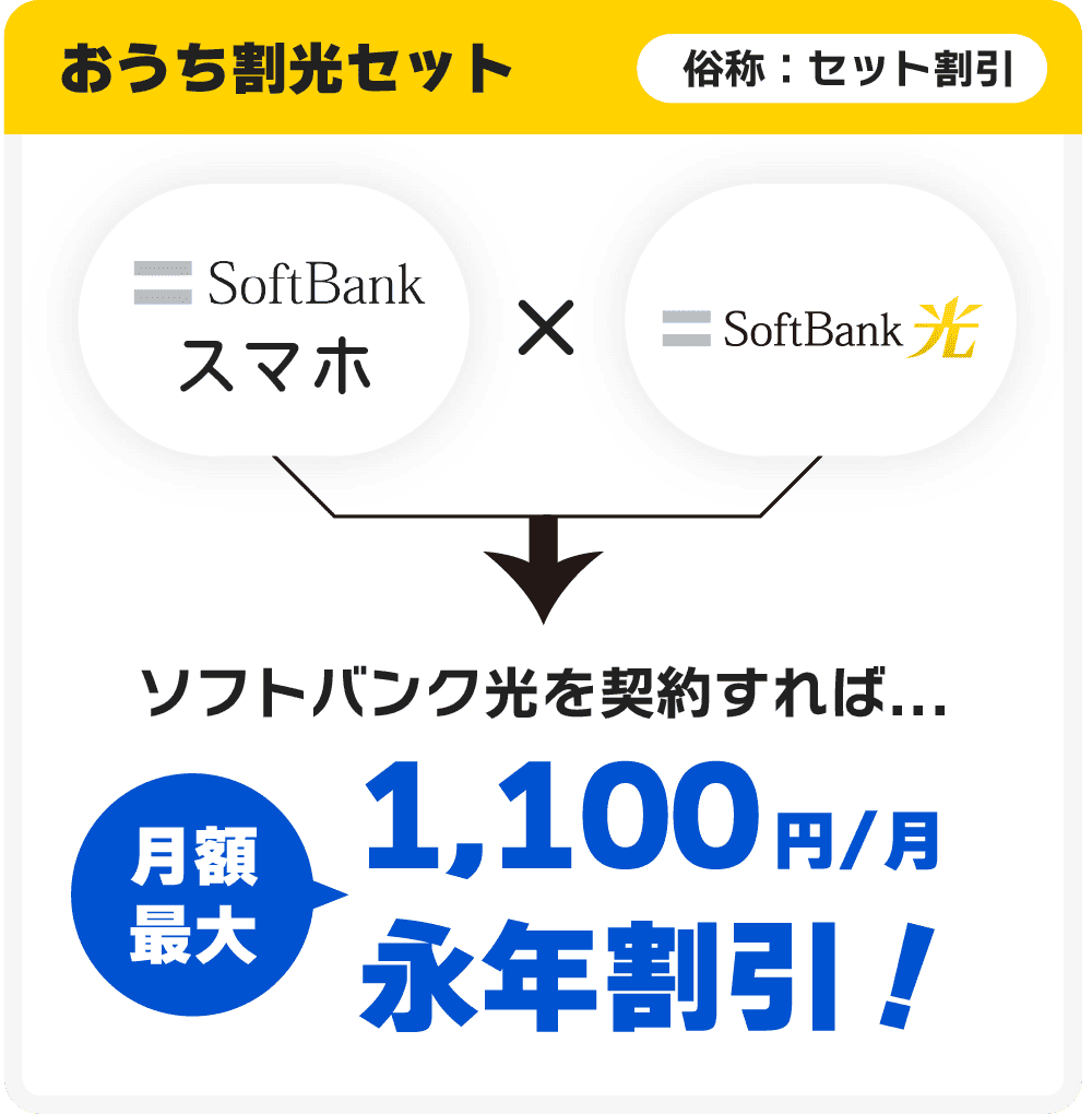 【おうち割光セット】SoftBankスマホ × SoftBank光 = 月額最大1,100円割引（永年割引）